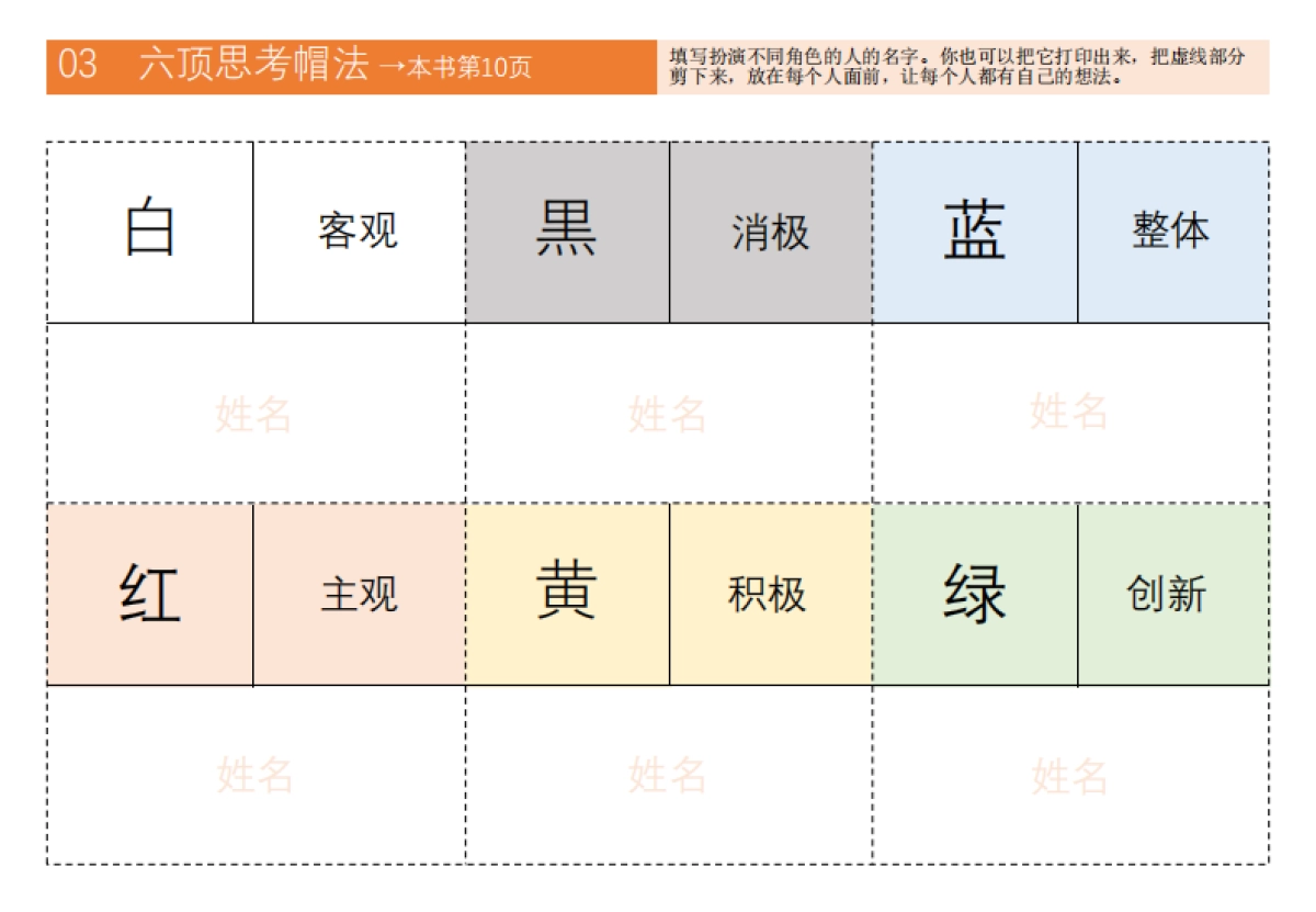 麦肯锡思考46种框架_第3页