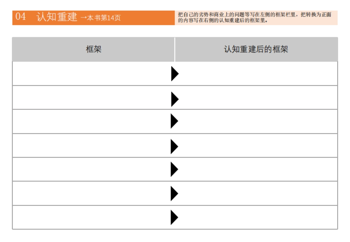 麦肯锡思考46种框架_第4页