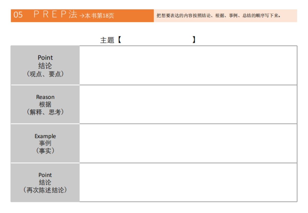 麦肯锡思考46种框架_第5页