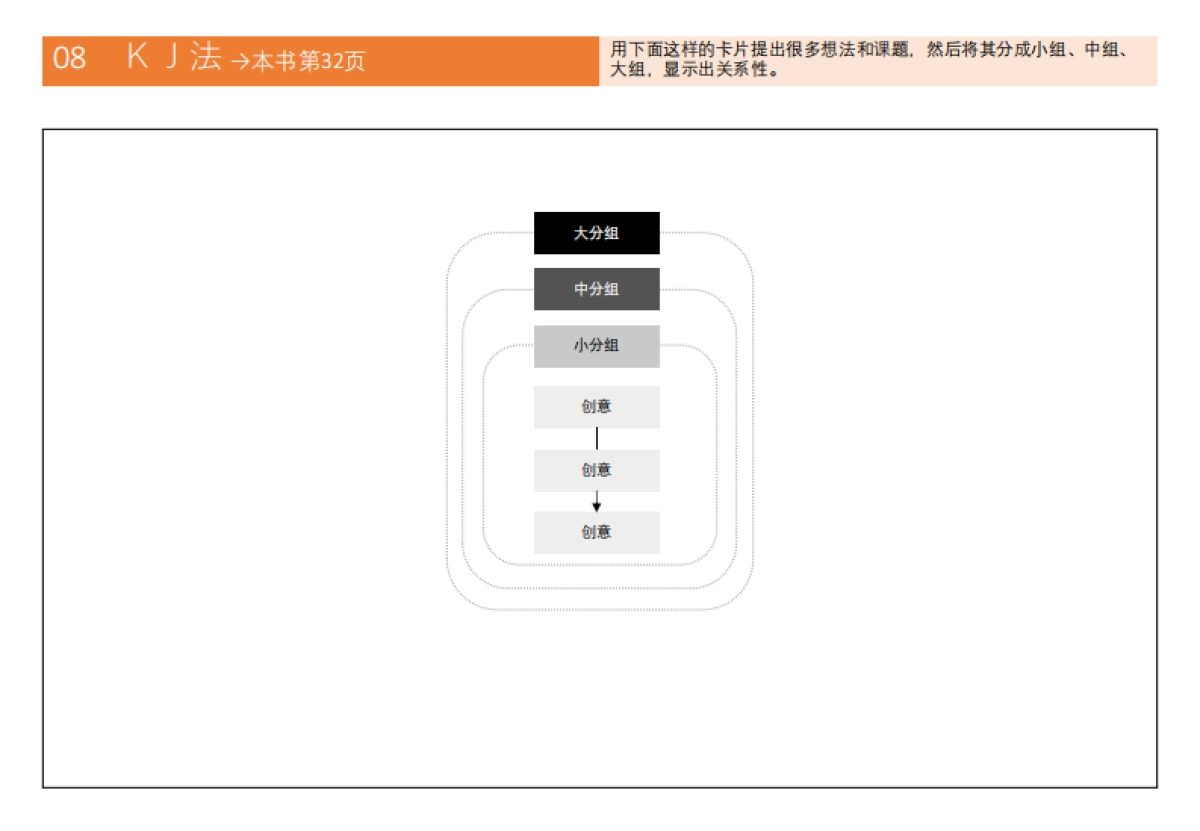 麦肯锡思考46种框架_第8页