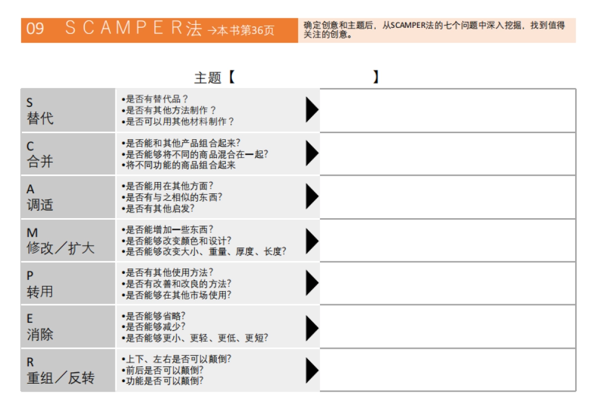 麦肯锡思考46种框架_第9页