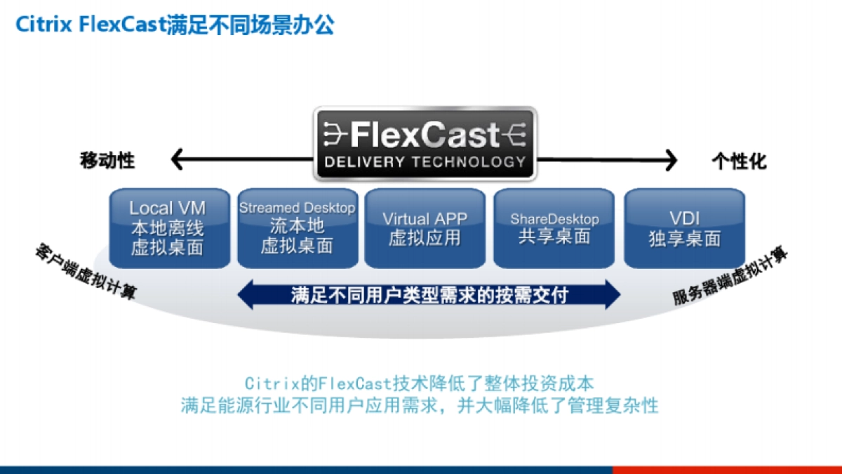 能源行业数字化转型解决方案_第10页
