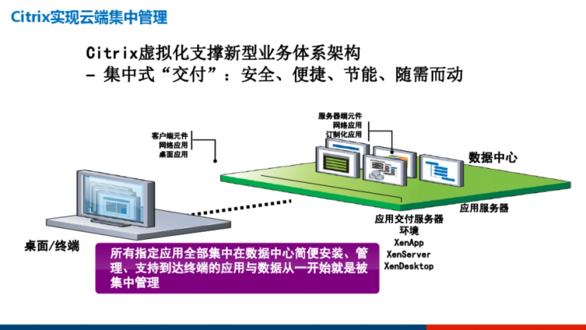 能源行业数字化转型解决方案_第6页