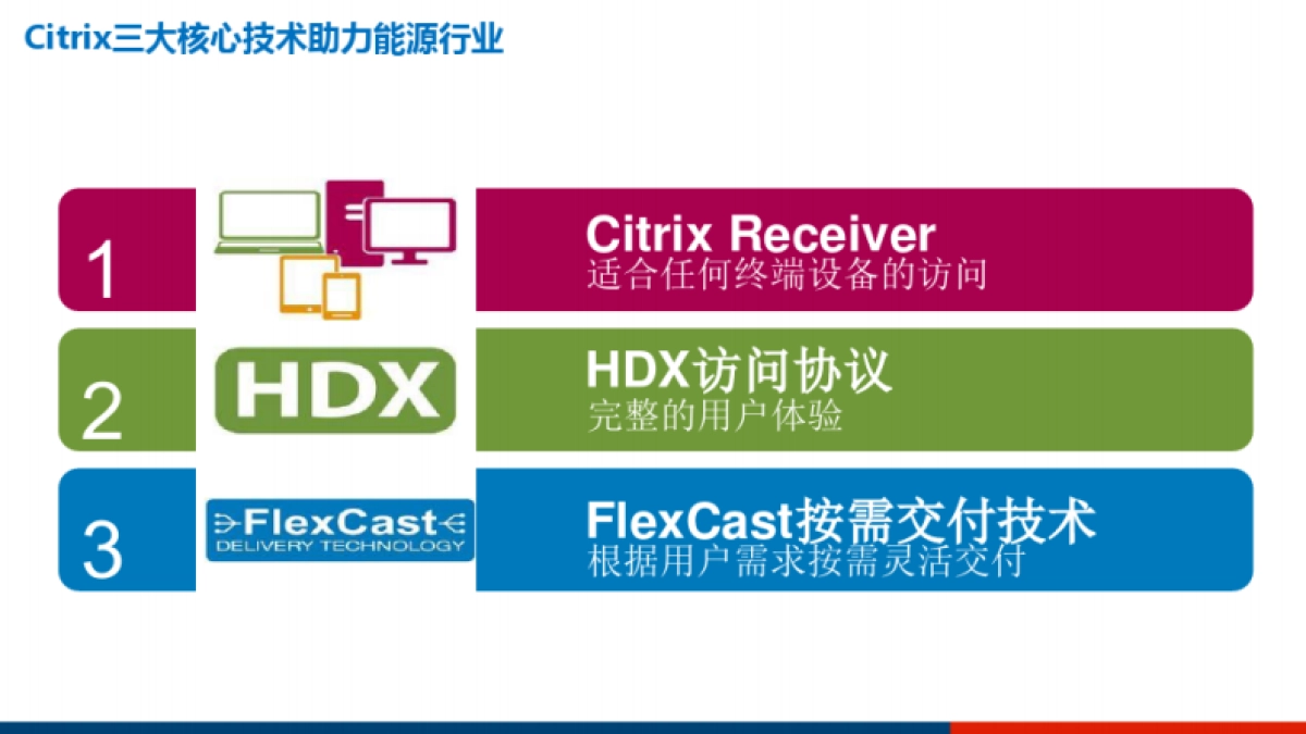 能源行业数字化转型解决方案_第7页