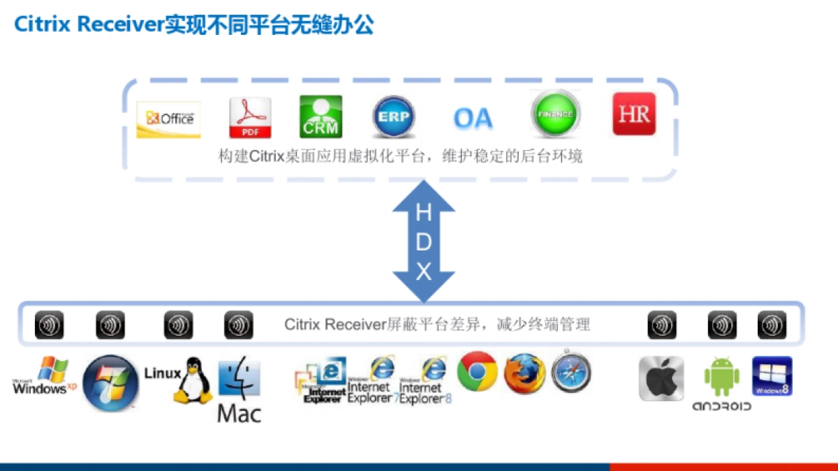 能源行业数字化转型解决方案_第8页