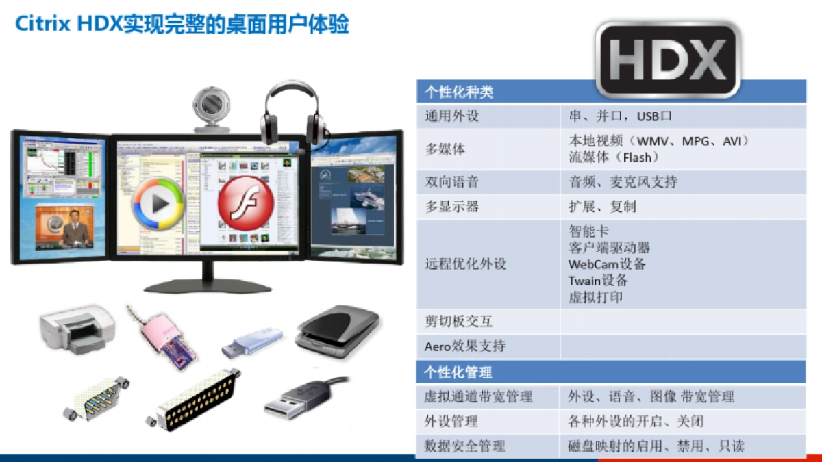能源行业数字化转型解决方案_第9页