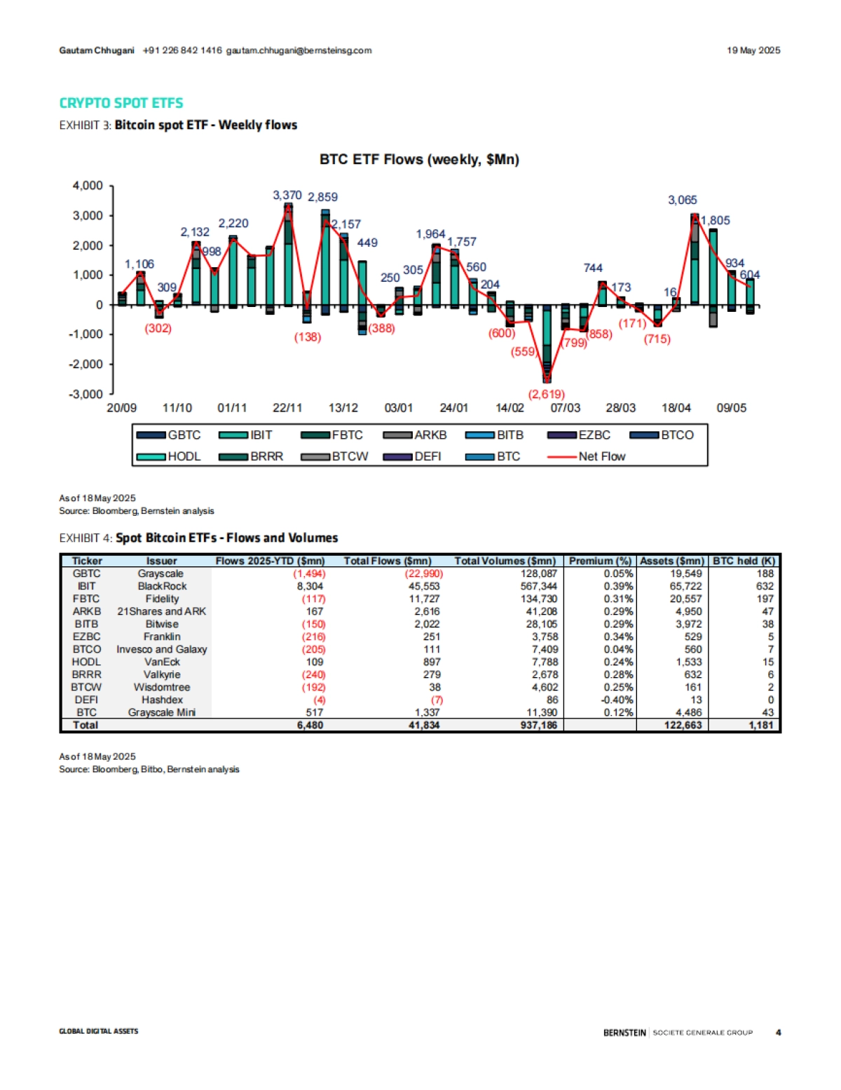 数字资产备忘录大融合_第4页