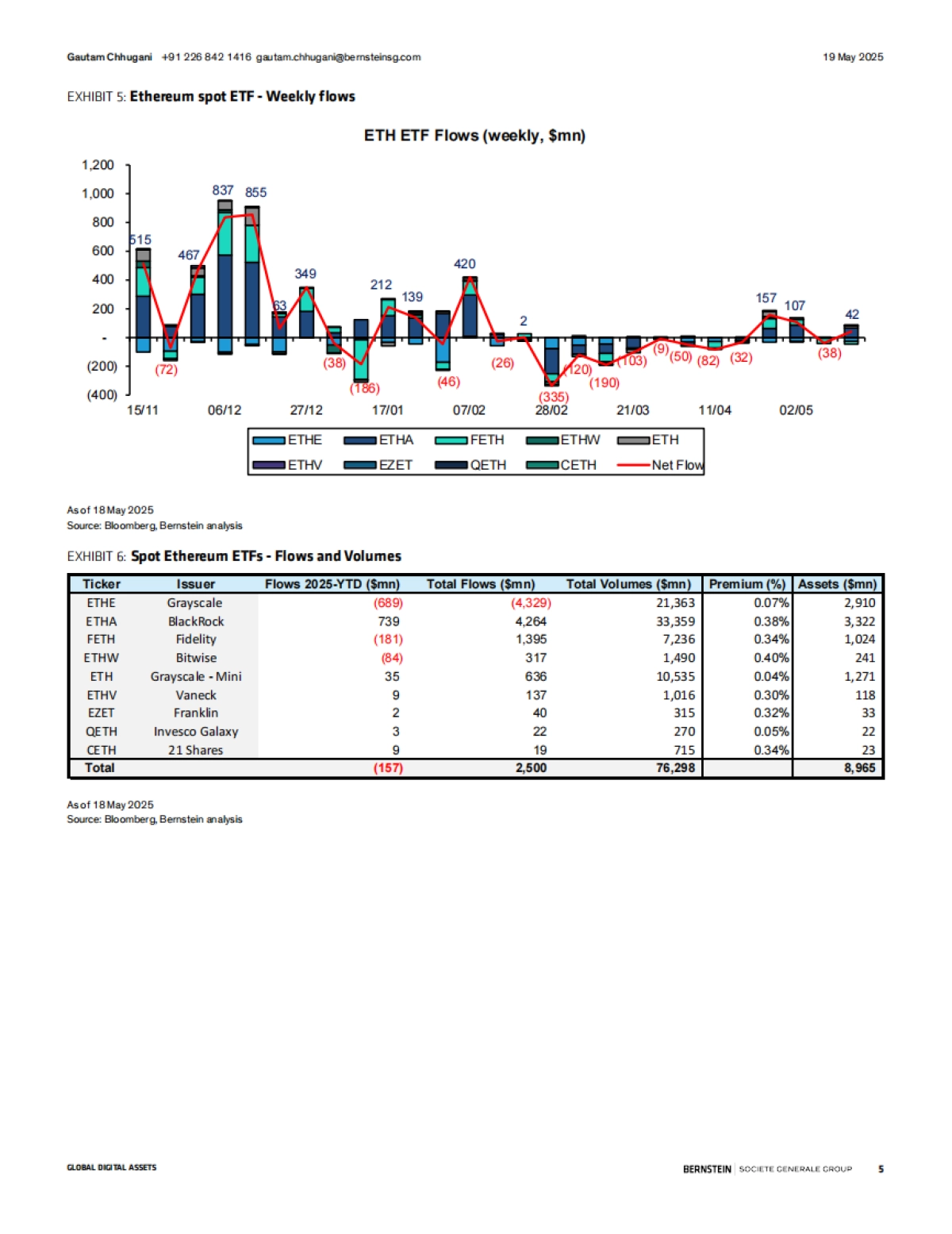 数字资产备忘录大融合_第5页