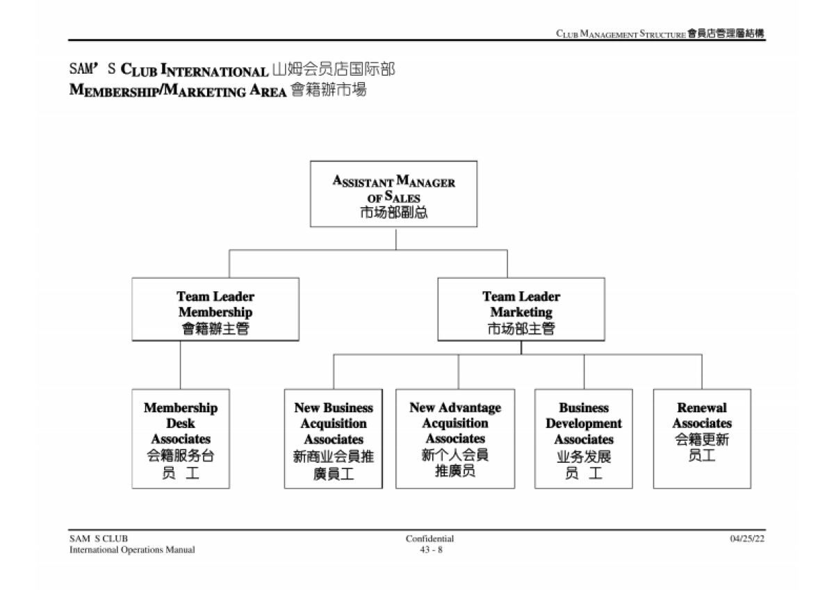 沃尔玛-山姆会员店管理层结构.pdf_第10页
