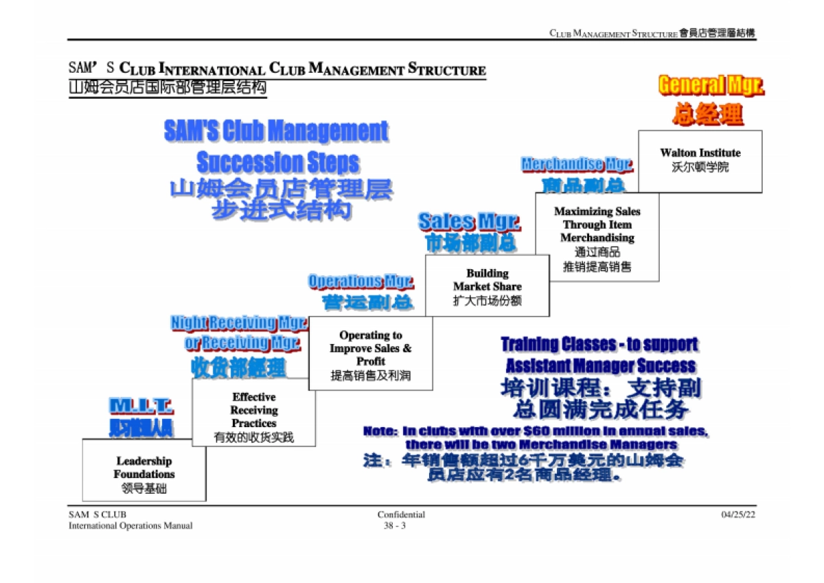 沃尔玛-山姆会员店管理层结构.pdf_第4页