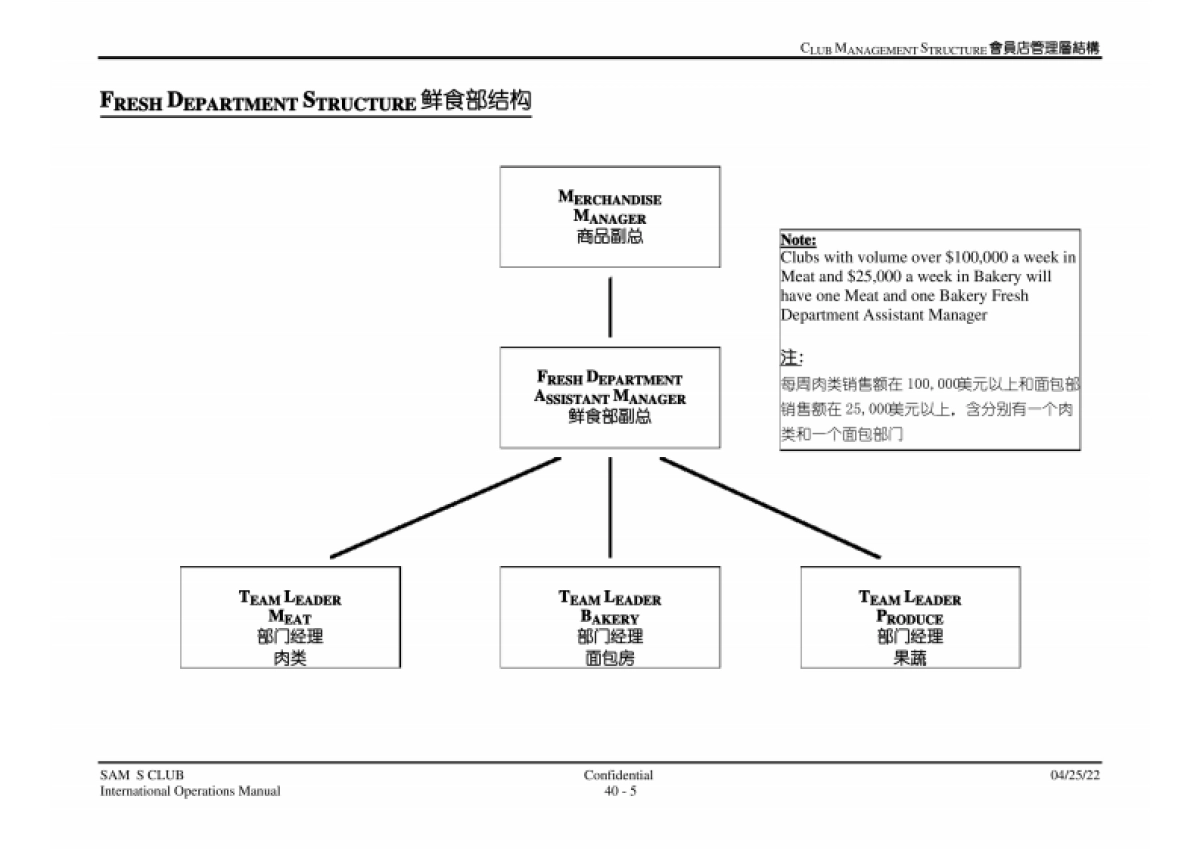 沃尔玛-山姆会员店管理层结构.pdf_第7页