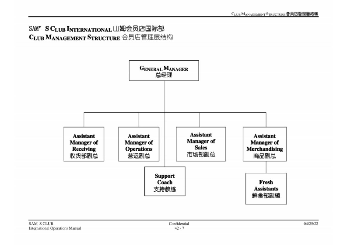 沃尔玛-山姆会员店管理层结构.pdf_第9页