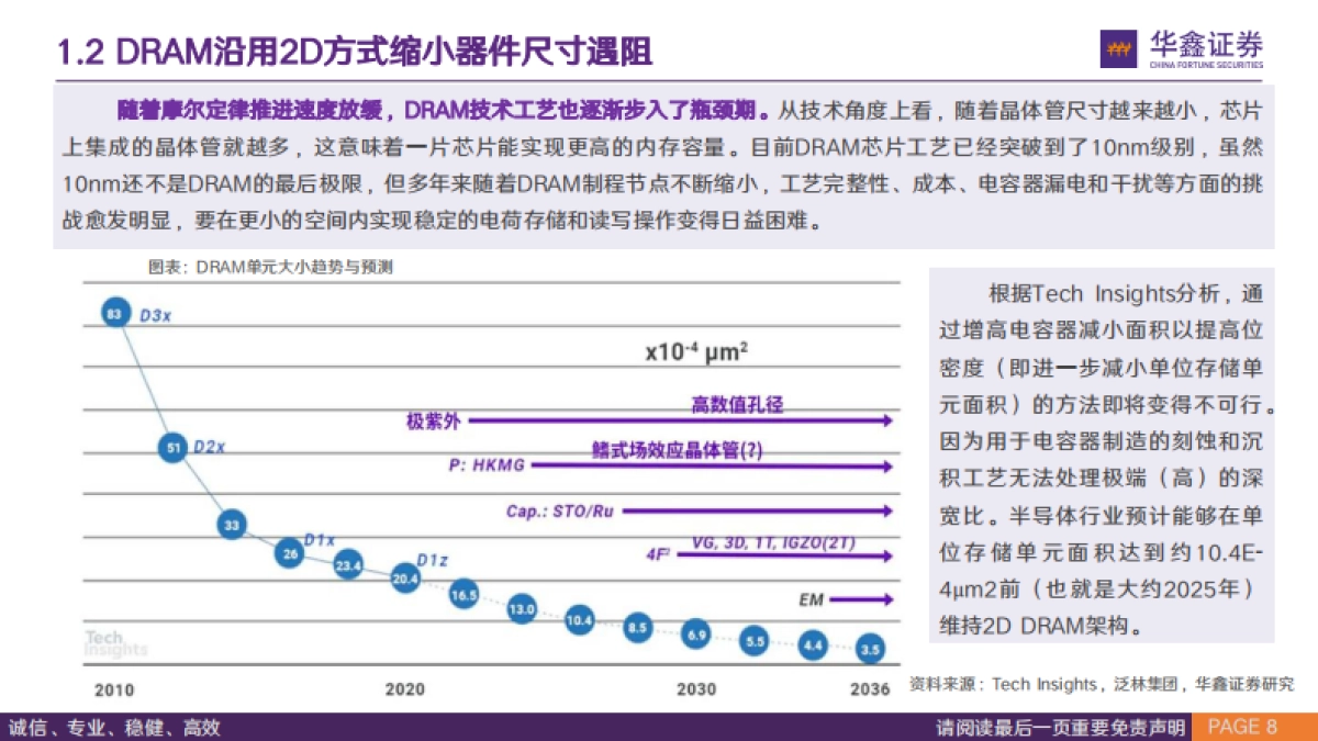 3D DRAM行业专题报告:3D DRAM时代或将到来,国产DRAM有望迎来变革契机_第8页