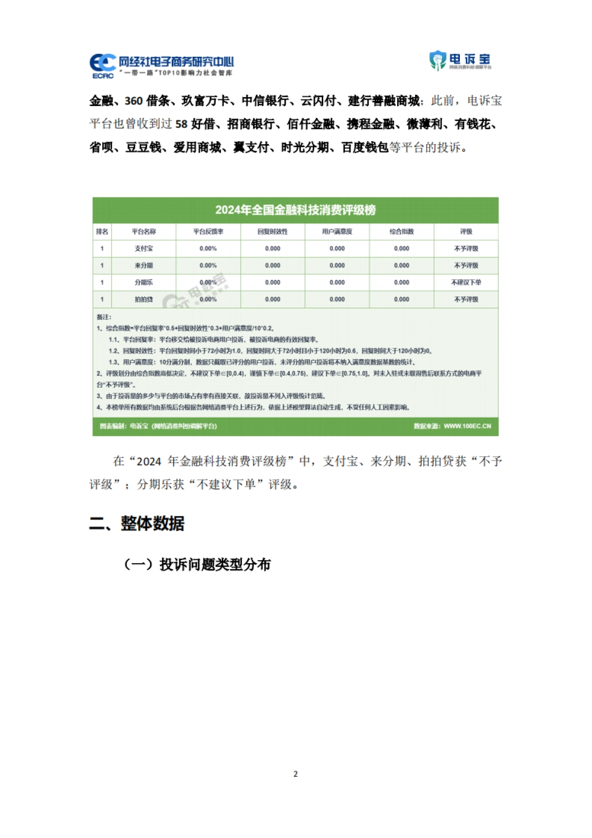 2024年度中国金融科技投诉数据与典型案例报告_第4页