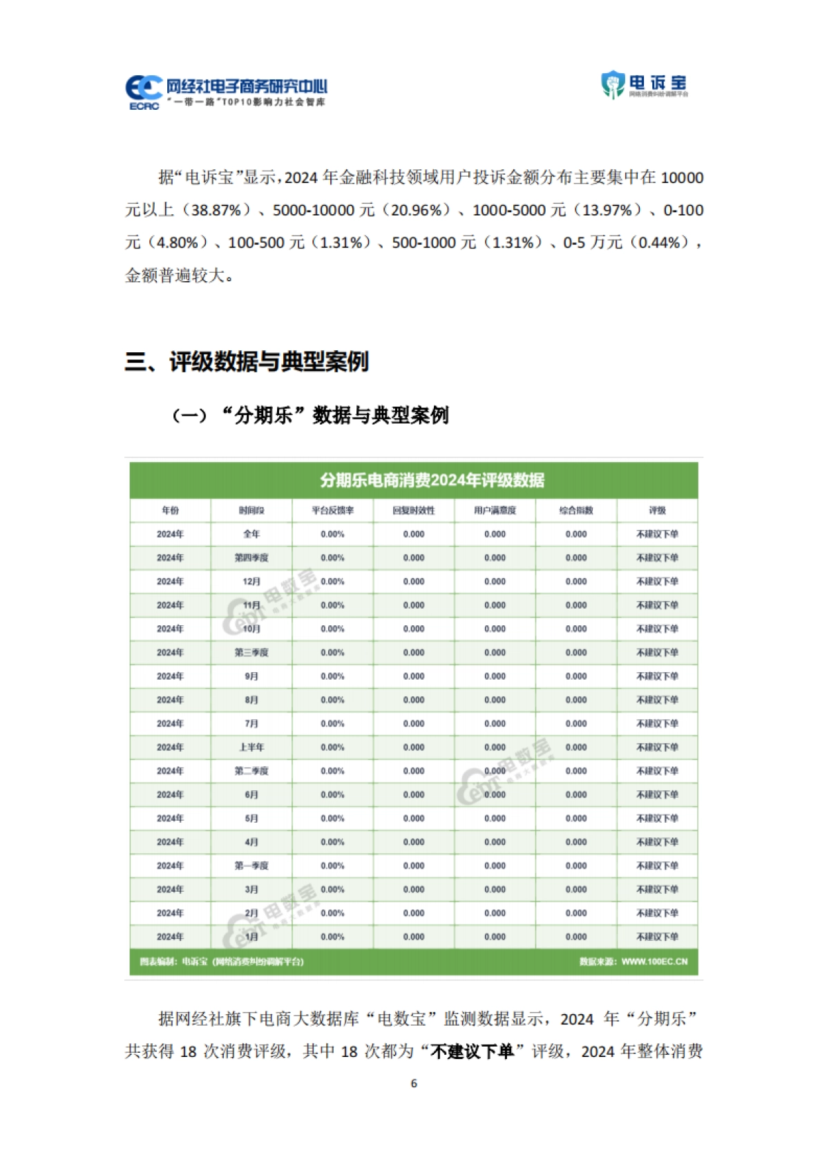 2024年度中国金融科技投诉数据与典型案例报告_第8页