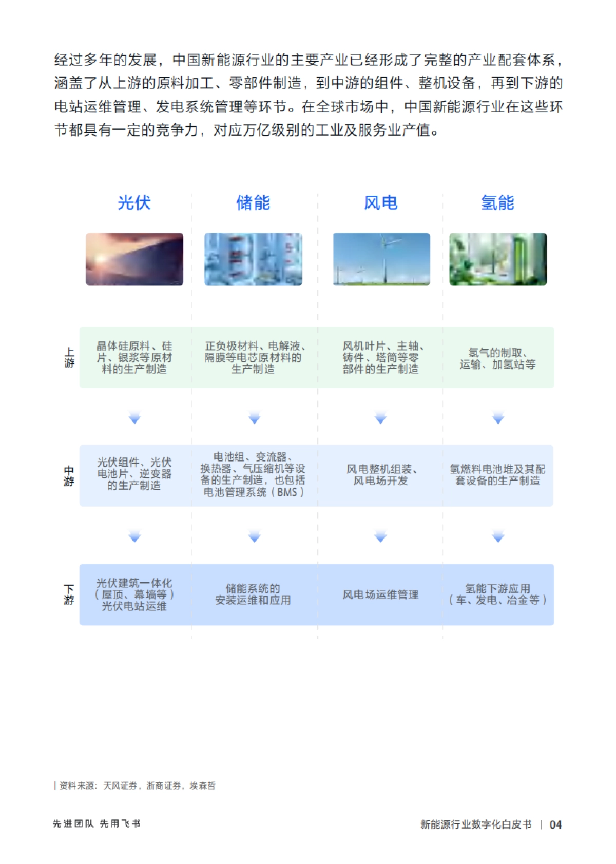 2024年新能源行业数字化白皮书_第8页