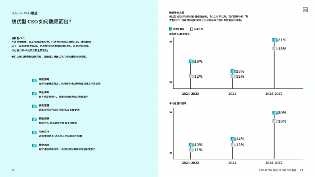 2025 CEO 调研：五大认知升级，激发业务增长_第8页