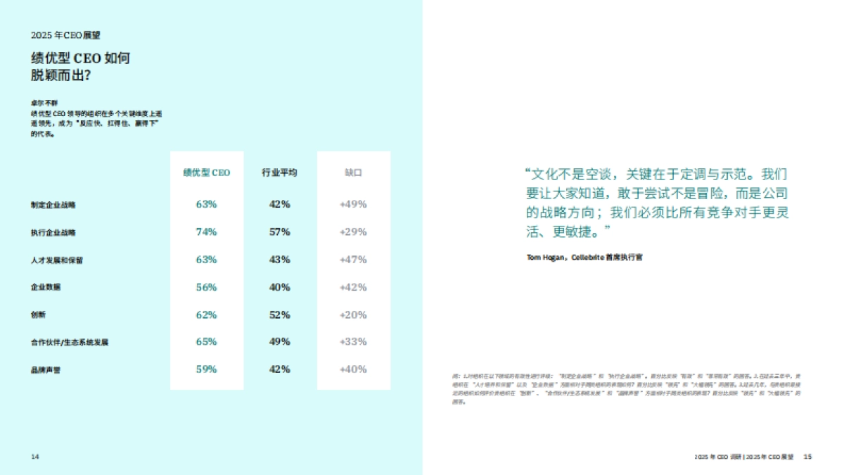 2025 CEO 调研：五大认知升级，激发业务增长_第9页