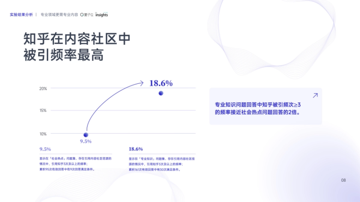 2025AI智能助手的SEO策略变革研究报告_第10页