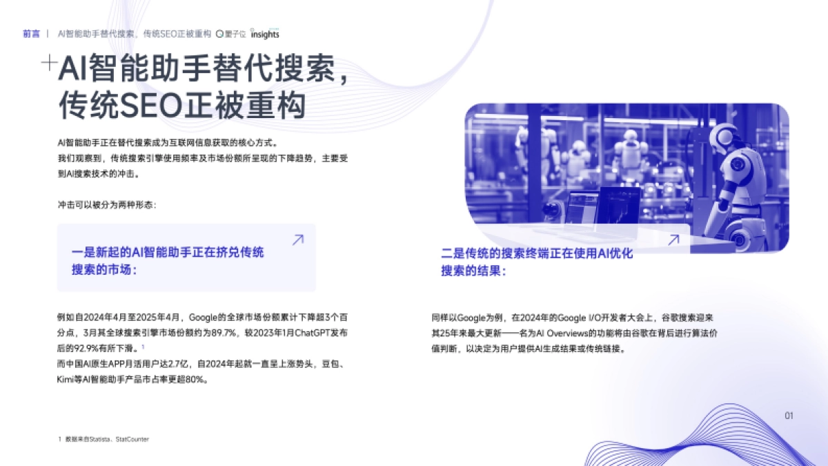 2025AI智能助手的SEO策略变革研究报告_第3页