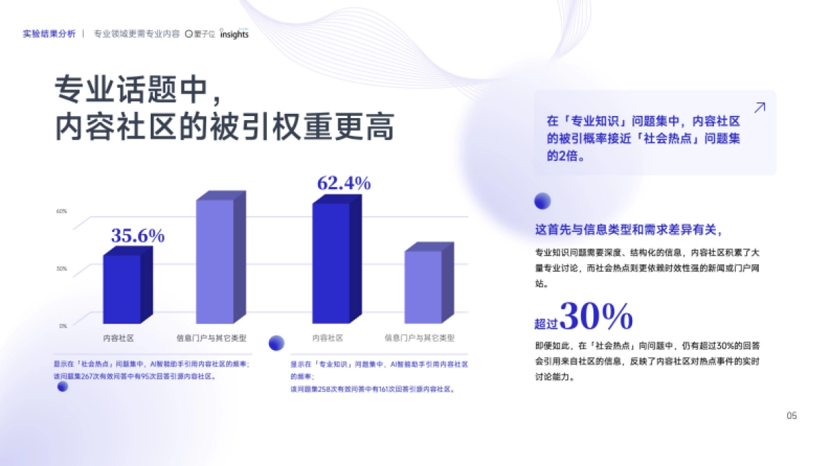 2025AI智能助手的SEO策略变革研究报告_第7页
