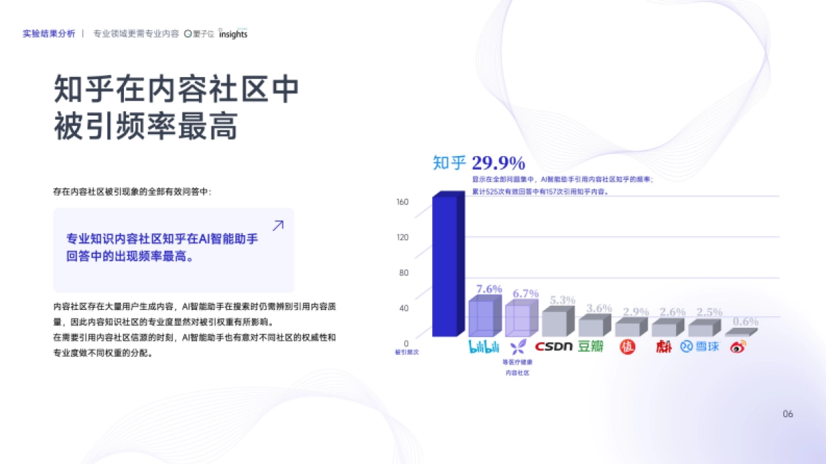 2025AI智能助手的SEO策略变革研究报告_第8页
