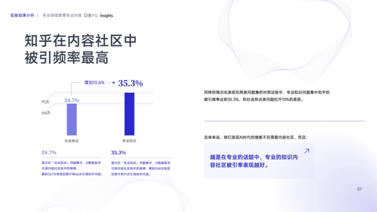 2025AI智能助手的SEO策略变革研究报告_第9页