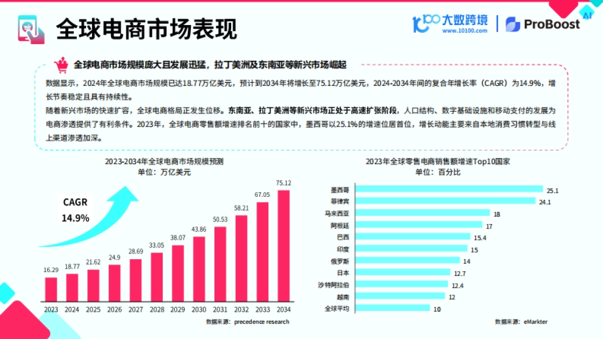 2025TikTok shop新市场洞察报告_第5页