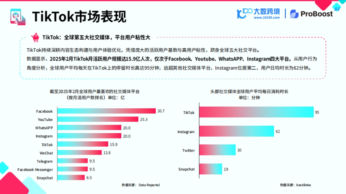2025TikTok shop新市场洞察报告_第6页