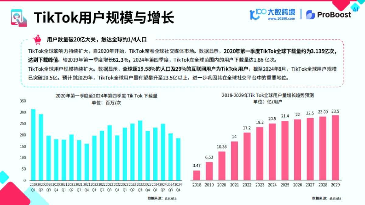 2025TikTok shop新市场洞察报告_第7页