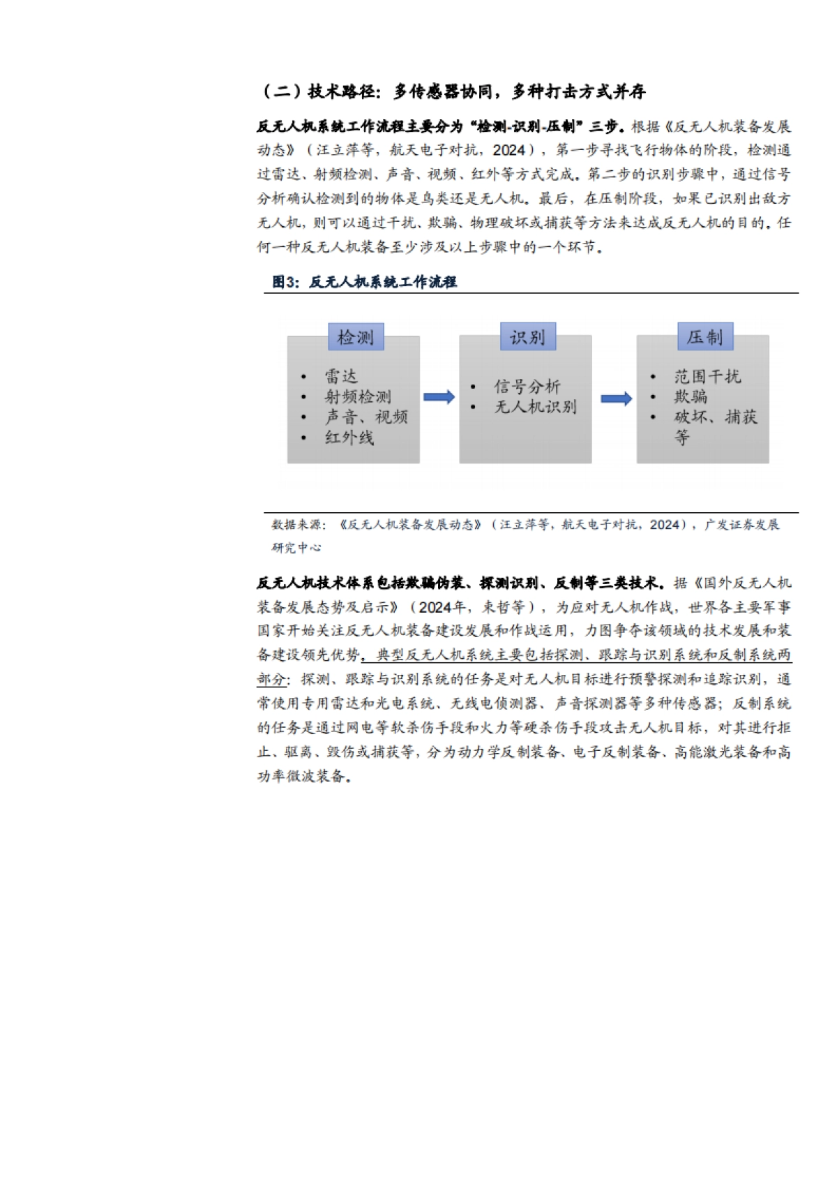 2025反无人机系统行业市场空间、产业链及竞争格局分析报告_第6页