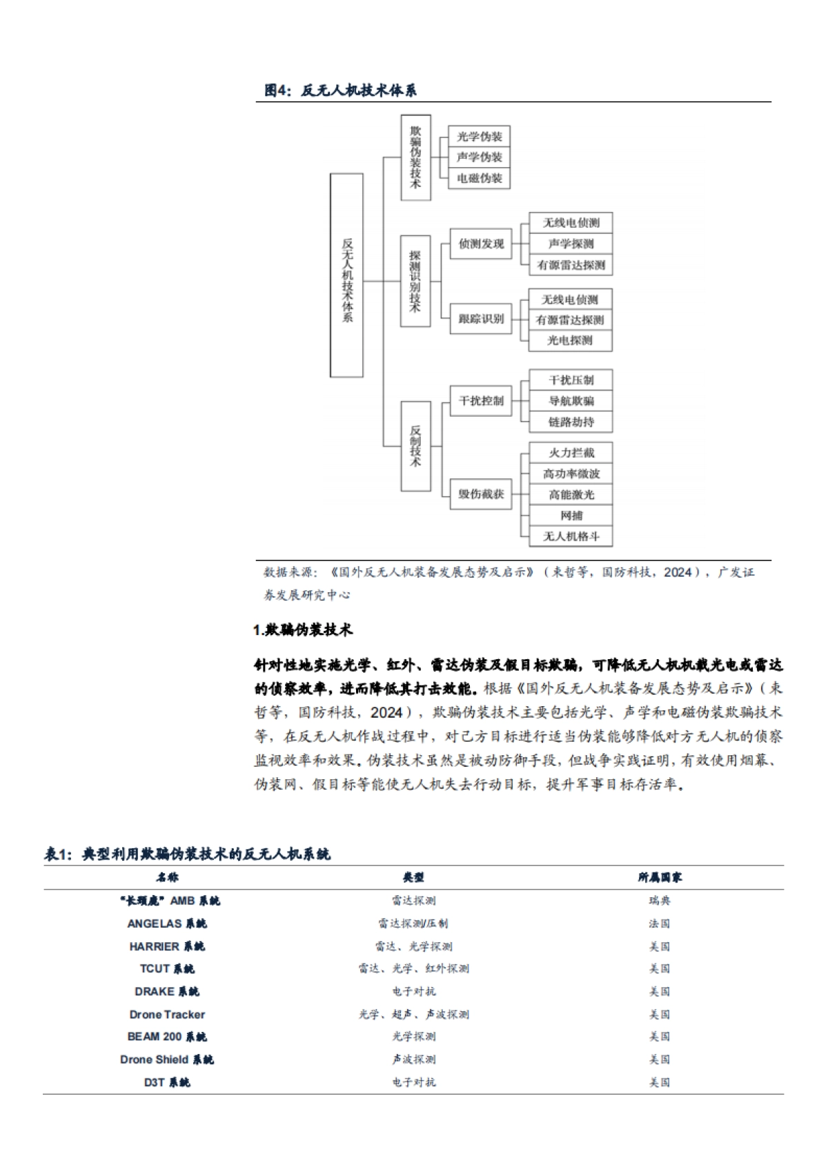 2025反无人机系统行业市场空间、产业链及竞争格局分析报告_第7页