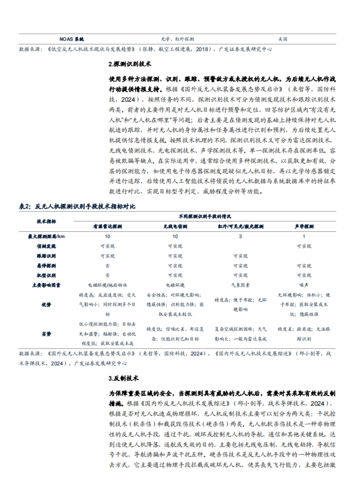 2025反无人机系统行业市场空间、产业链及竞争格局分析报告_第8页