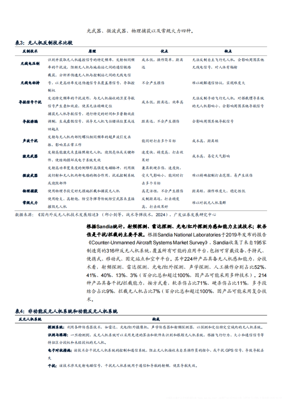 2025反无人机系统行业市场空间、产业链及竞争格局分析报告_第9页