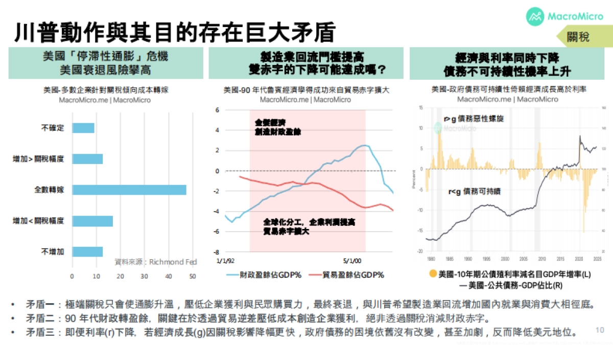 2025关于川普关税冲击最完整的报告_第10页