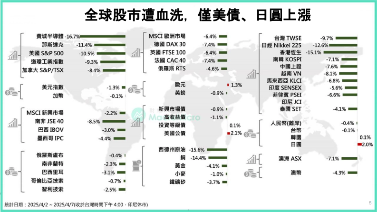 2025关于川普关税冲击最完整的报告_第5页
