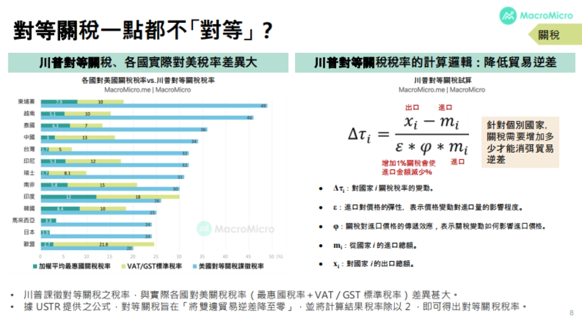2025关于川普关税冲击最完整的报告_第8页