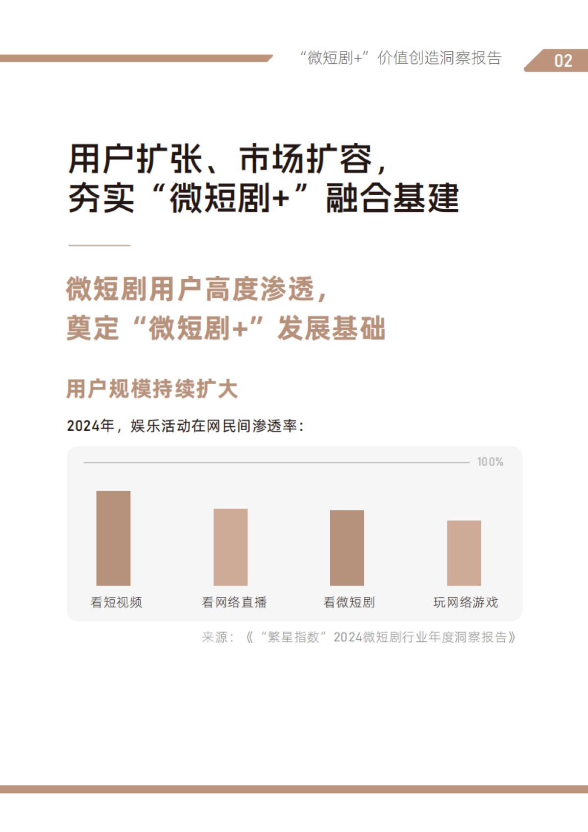 “微短剧”价值创造洞察报告（2025）_第9页