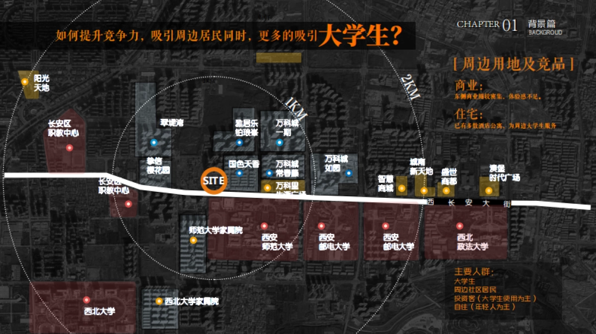 大学城周边潮流艺术商业街区综合体规划设计方案_第4页