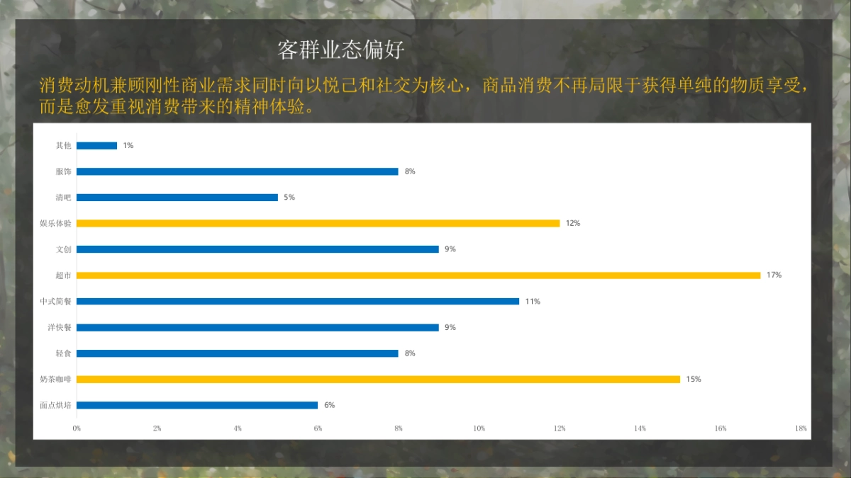 开州假日国际广场商业“焕新”出圈计划_第5页