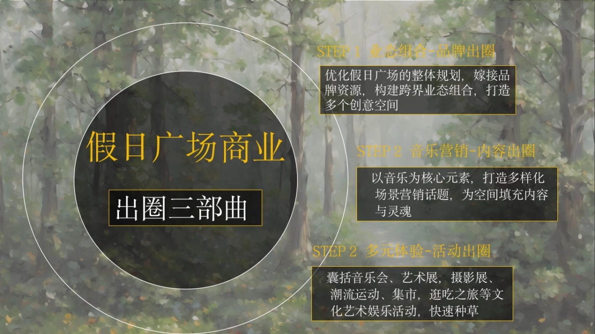 开州假日国际广场商业“焕新”出圈计划_第7页