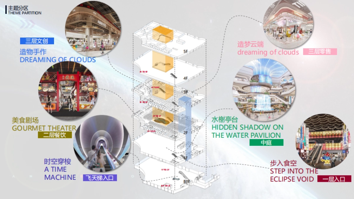 武汉光谷世界城改造项目方案设计_第6页