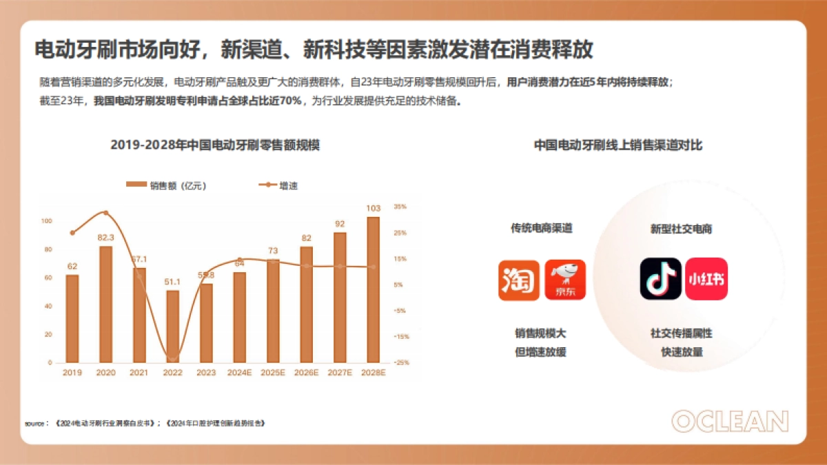 电动牙刷新品小红书策略Demo_第4页