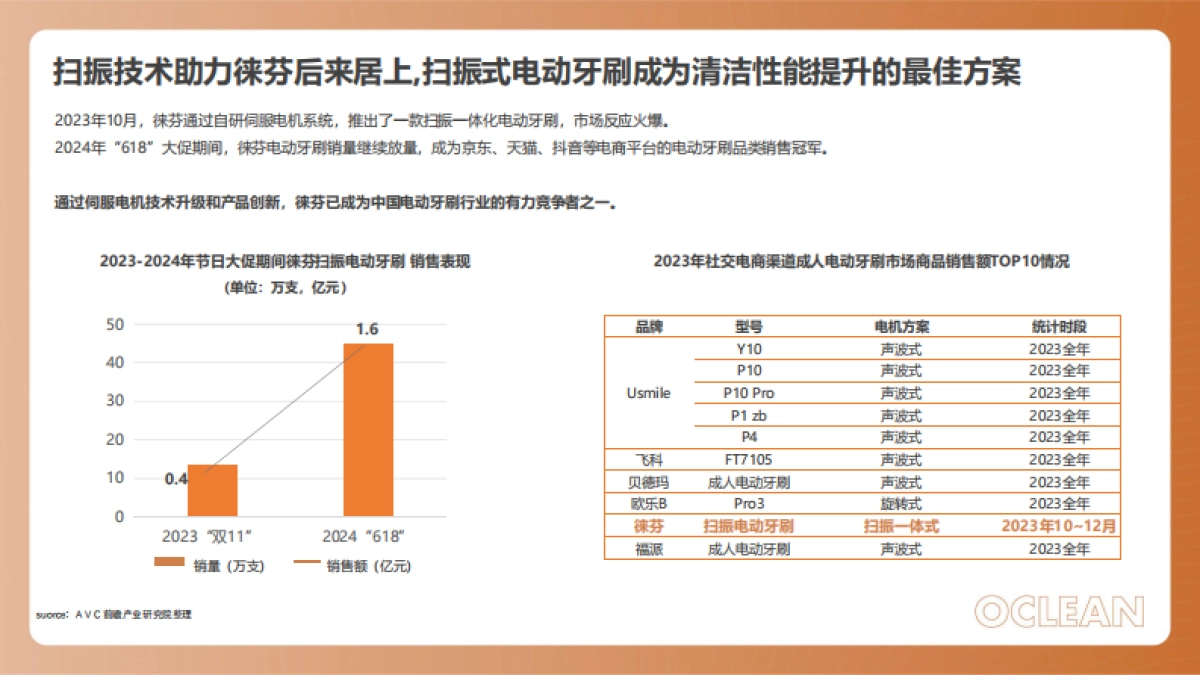 电动牙刷新品小红书策略Demo_第7页