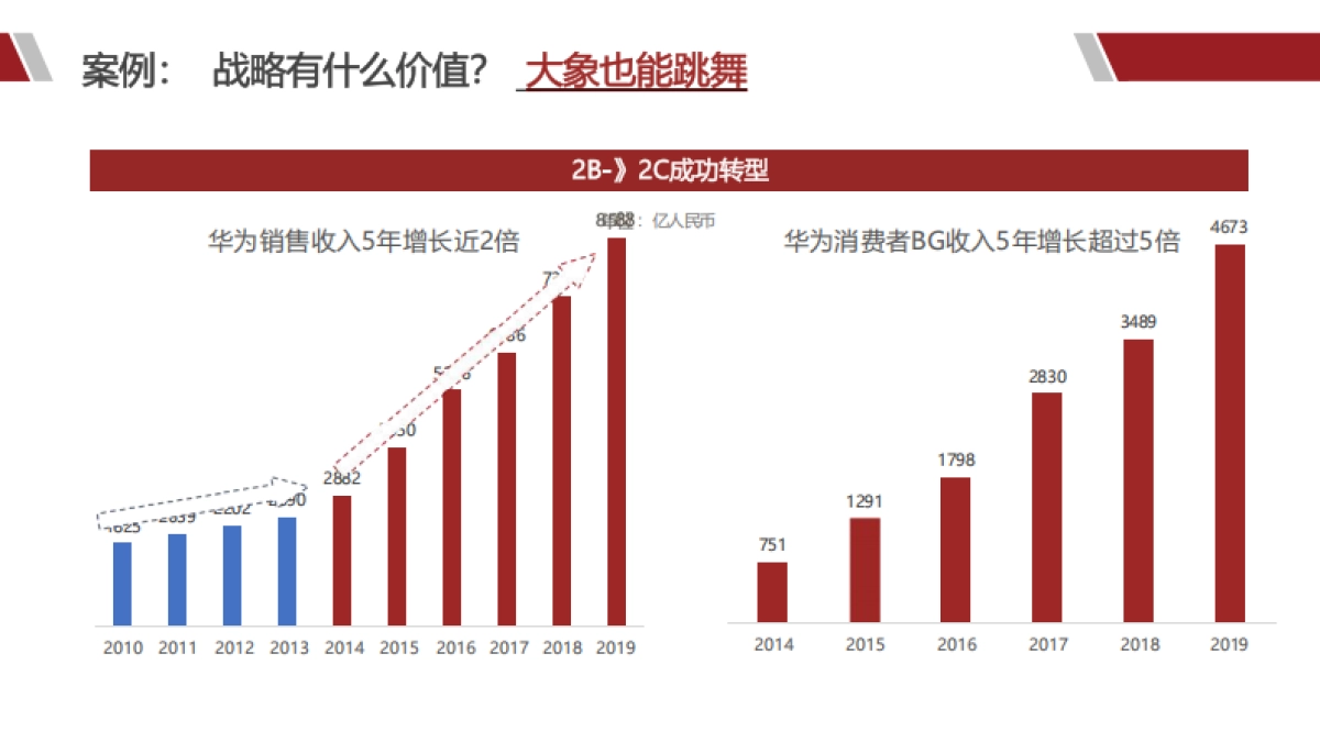 华为产品战略规划全景训战_第4页