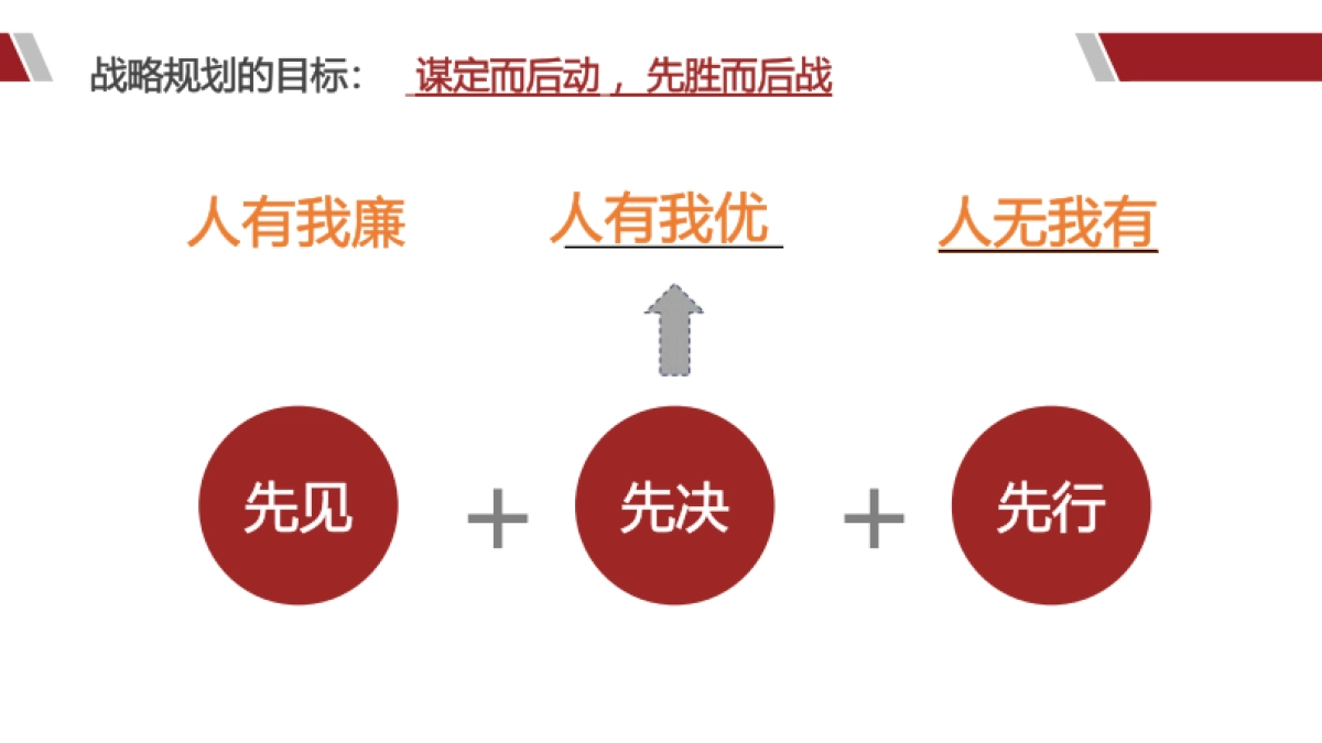 华为产品战略规划全景训战_第7页