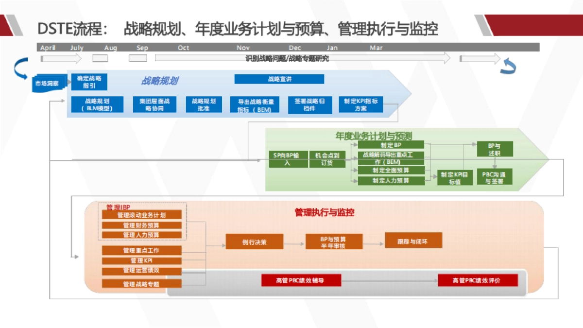 华为产品战略规划全景训战_第8页