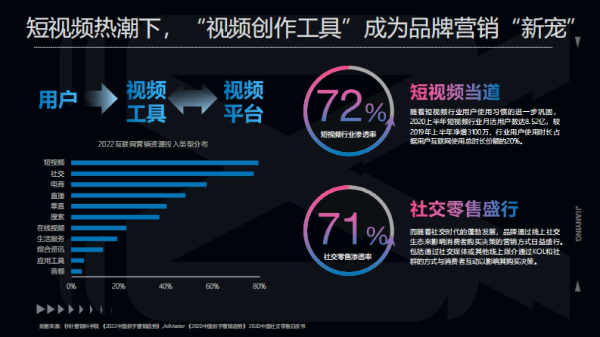 剪映品牌营销手册_第4页