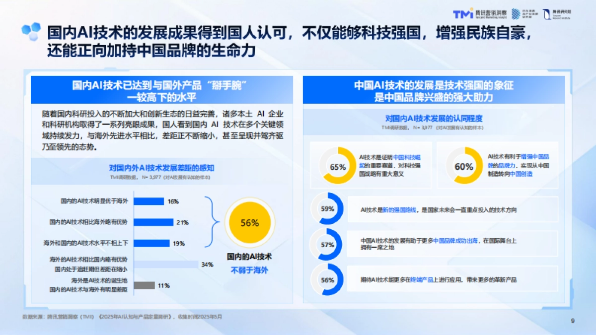 2025年AI发展趋势报告_第9页