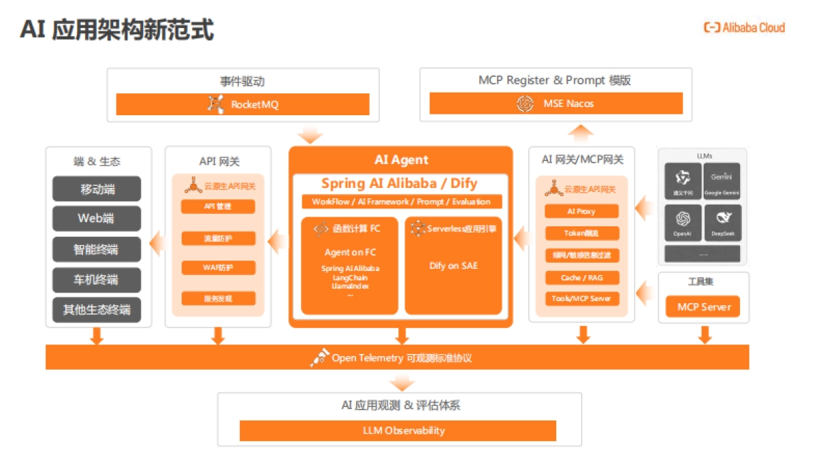 2025年AI应用开发新范式_第10页